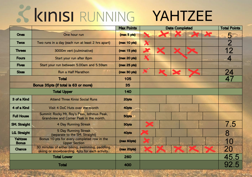 Scorecard for the Yahtzee running challenge showing a pretty average result